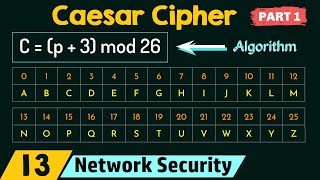 Caesar Cipher Part 1 [upl. by Ricky193]