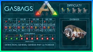 Gasbags easy Tame  Abilities  Full Guide  Trap  Ark [upl. by Eicrad]