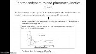 Preclinical development of Eculizumab Soliris [upl. by Yengac]