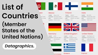 List of Countries Member States of the United Nations [upl. by Rebmat]