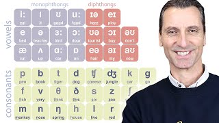 Experto en pronunciación enseña la tabla fonética Aprende todos los sonidos de la lengua inglesa [upl. by Ahsin]