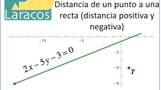 Como encontrar la distancia de un punto a una recta [upl. by Lacim]