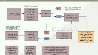 Fair Market Value of Physician Compensation Lessons from Tuomey [upl. by Amalle836]