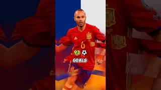 Andres Iniesta Retirement End of an Era in Football football foryou shorts reels [upl. by Ayotel]