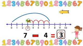 Restas en la recta numérica [upl. by Archle]