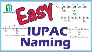 Easy IUPAC Naming PART I [upl. by Tiler]