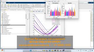 Vehicle to infrastructure MATLAB Simulink simulation V2I [upl. by Garson]