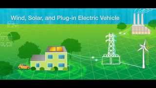 What Is the Smart Grid [upl. by Radloff]