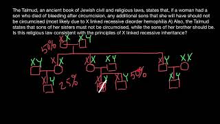 Talmud and Hemophilia [upl. by Aime226]