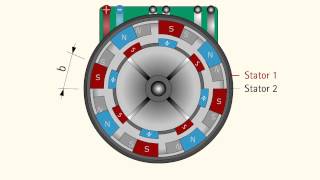 Fertigungstechnik  Funktionsweise eines Hybridmotors [upl. by Drofnas]