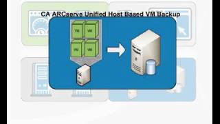 Getting Started with Arcserve Unified HostBased VM Backup [upl. by Schilit]