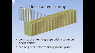 How does phased array antenna work Radartutorial Lesson 8 [upl. by Annaeirb328]