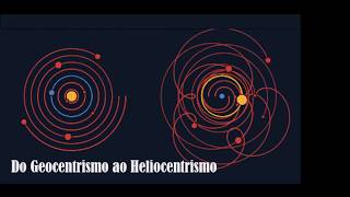 Do Geocentrismo ao Heliocentrismo [upl. by Farlie]