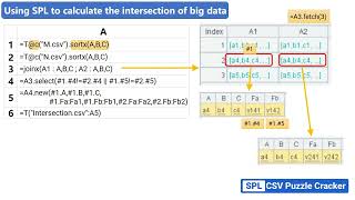 Compare Large CSV Files🗂️✅SPL  CSV Puzzle Cracker [upl. by Ecneitap]