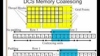 Advanced algorithmic techniques for GPUs 4 [upl. by Eno]