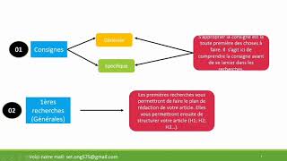 Formation complète Rédaction Web tuto 1 [upl. by Ardnossak568]