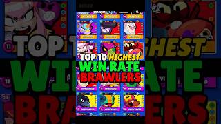 Top 10 Highest WIN RATE Brawlers brawlstars shorts [upl. by Osei]