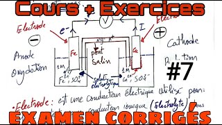 électrochimie exercice 5 2024 [upl. by Dlorah203]