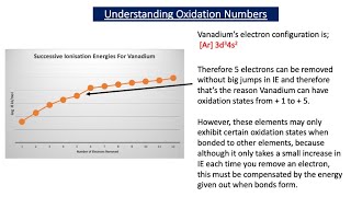 The Variable Oxidation States of Transition Metal d Block Elements A2 Chemistry [upl. by Lachman]