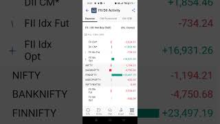 FII and DII Data Analysis for tomorrow ll 13th November Wednesday 2024 ll [upl. by Pish]