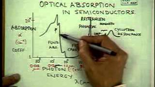 2 Optical Processes in Semiconductors [upl. by Miquela]