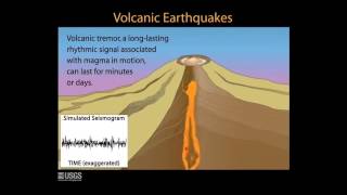 Volcanic Monitoring Animations 3 Earthquakes [upl. by Seluj]