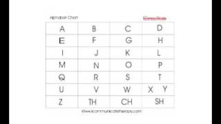 Dysarthria  Using Alphabet Charts [upl. by Gladi]