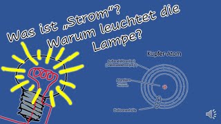 Wie funktioniert eine Glühlampe und was ist elektrischer Strom [upl. by Ahsilahs416]