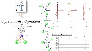 C2v Symmetry Operationthebigconceptpgtopics6291 [upl. by Zinnes]