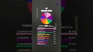 WORST to BEST Kep1er Line Distribution in album KEP1GOING ON [upl. by Ydnyc]