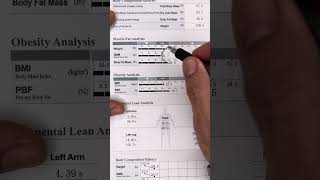 InBody Scan Results Page Explained [upl. by Lamraj]