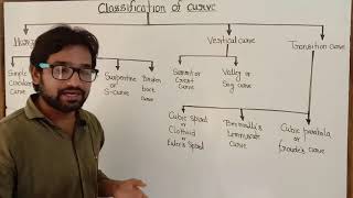 Curve  PART 1  Classification of curve  Simple circular curve  Curve lecture  Survey lecture [upl. by Ellersick209]