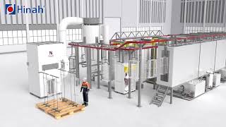 Fully automated powder coating line with spraying pretreatment [upl. by Nnahsal]