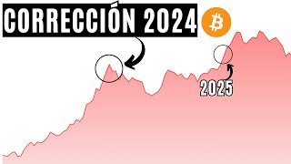 🔴​Mira ESTE Análisis de BITCOIN Antes De Que Sea Tarde [upl. by Ijar248]