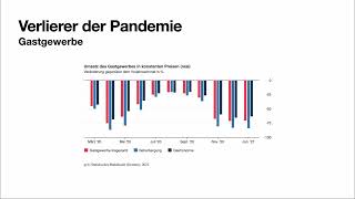 Auswirkungen der CoronaPandemie auf die Wirtschaft Cihad Aydemir [upl. by Eillah]