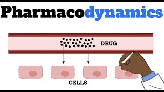 Pharmacodynamics MADE EASY FOR BEGINNERS [upl. by Thomas]