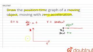 Draw the positiontime graph of a moving object moving with zero acceleration [upl. by Efar802]