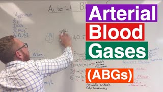 Arterial Blood Gases ABGs Interpretation [upl. by Aoht]