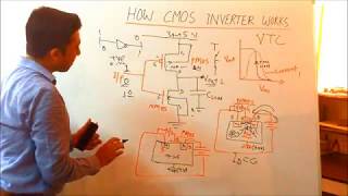 CMOS Inverter Basics [upl. by Javed352]