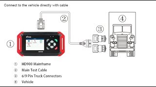 CARA PAKE SCANNER TRUCKBUS HEAVY DUTY XTOOL HD900 [upl. by Kcuhc]