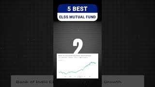 Top 5 ELSS Funds to Invest in 2025  Best ELSS tax saving mutual funds  Tax saving Investment [upl. by Airtemed]