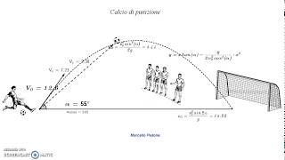 Calcio di punizione Matematica e Fisica Animazione con GeoGebra [upl. by Nilhtac]