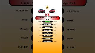 Nissan Magnite XV Vs Renault Kiger RXT technnu [upl. by Ecinom]