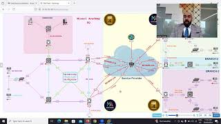 1Introduction To FortiGate BootCamp [upl. by Nitsyrk]