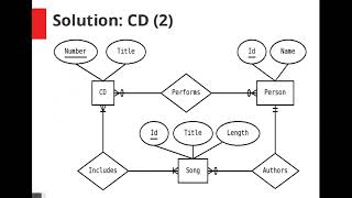 Design and Implementation of Database  lecture5  Conceptual Modeling  Practical Examples [upl. by Neelav]