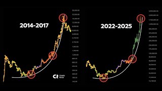 Bil ka hor 1000 iyo Crypto Qaar waa Haram [upl. by Bausch662]