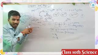 vidhyyt class 10th chapter 11Class 10 science physicsविद्युत kaksha 10 chapter 1110th physics [upl. by Shirah]