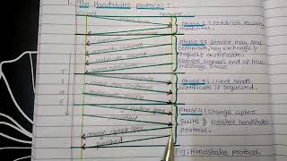 How to Fix ERROR 525 SSL Handshake failed  Cloudflare SSL Host ERROR  ReRom  androidpcmod [upl. by Nwahsyt59]