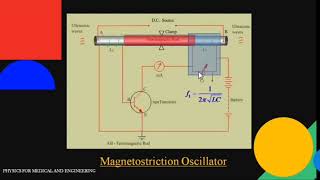 Magnetostriction oscillator [upl. by Uyekawa]