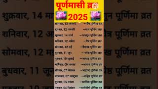 Purnamasi Vrat 2025 List  The Ultimate Guide to Lunar Fasting [upl. by Etnomal]